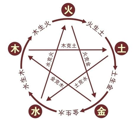 彦字五行|彦字的五行是什么,彦的五行属性及吉利寓意